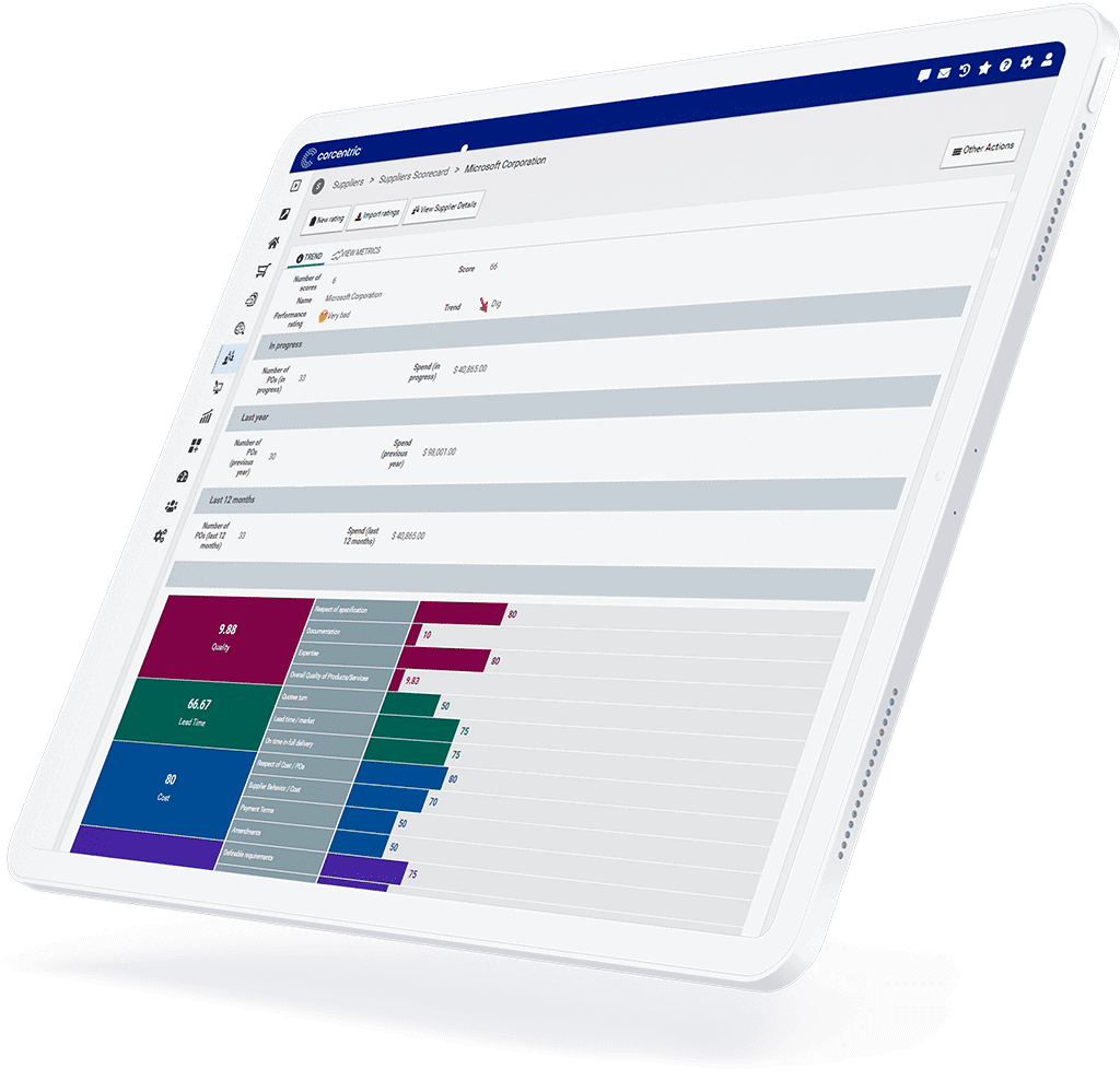 supplier management performance management