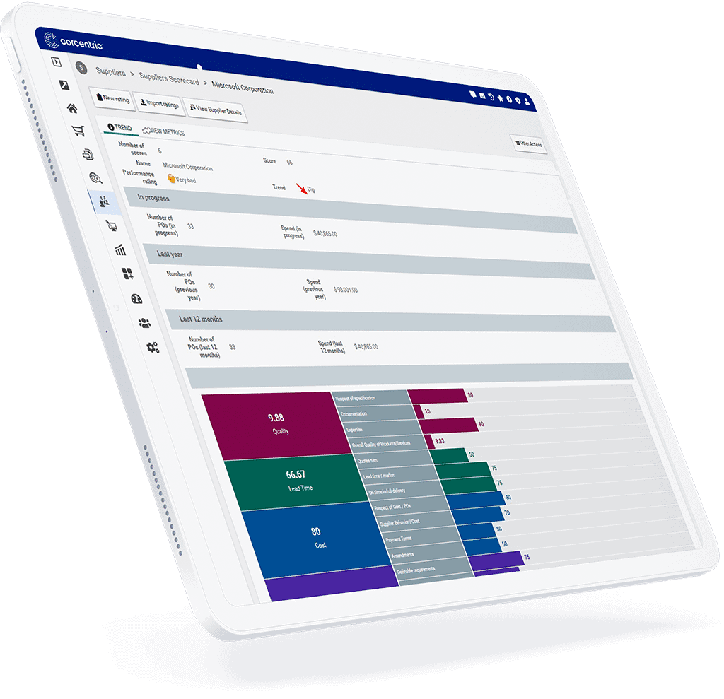supplier management performance management