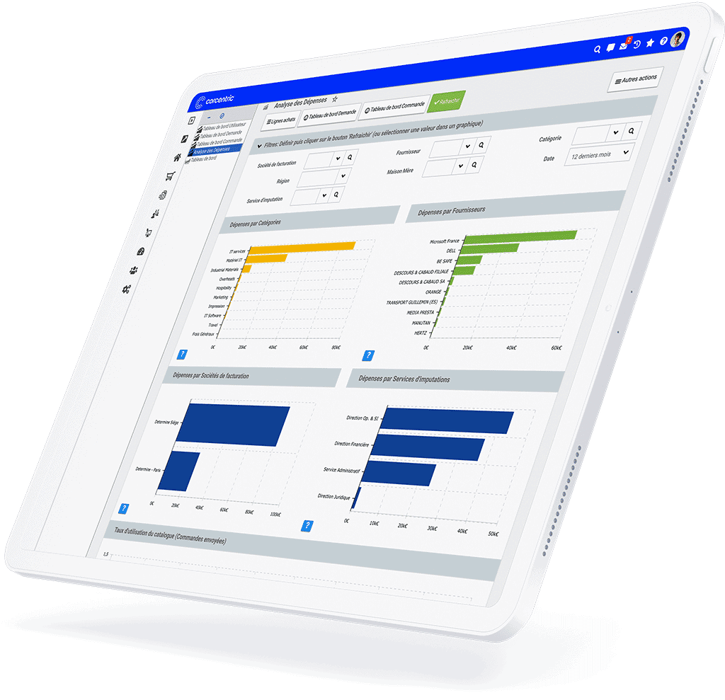 KPI