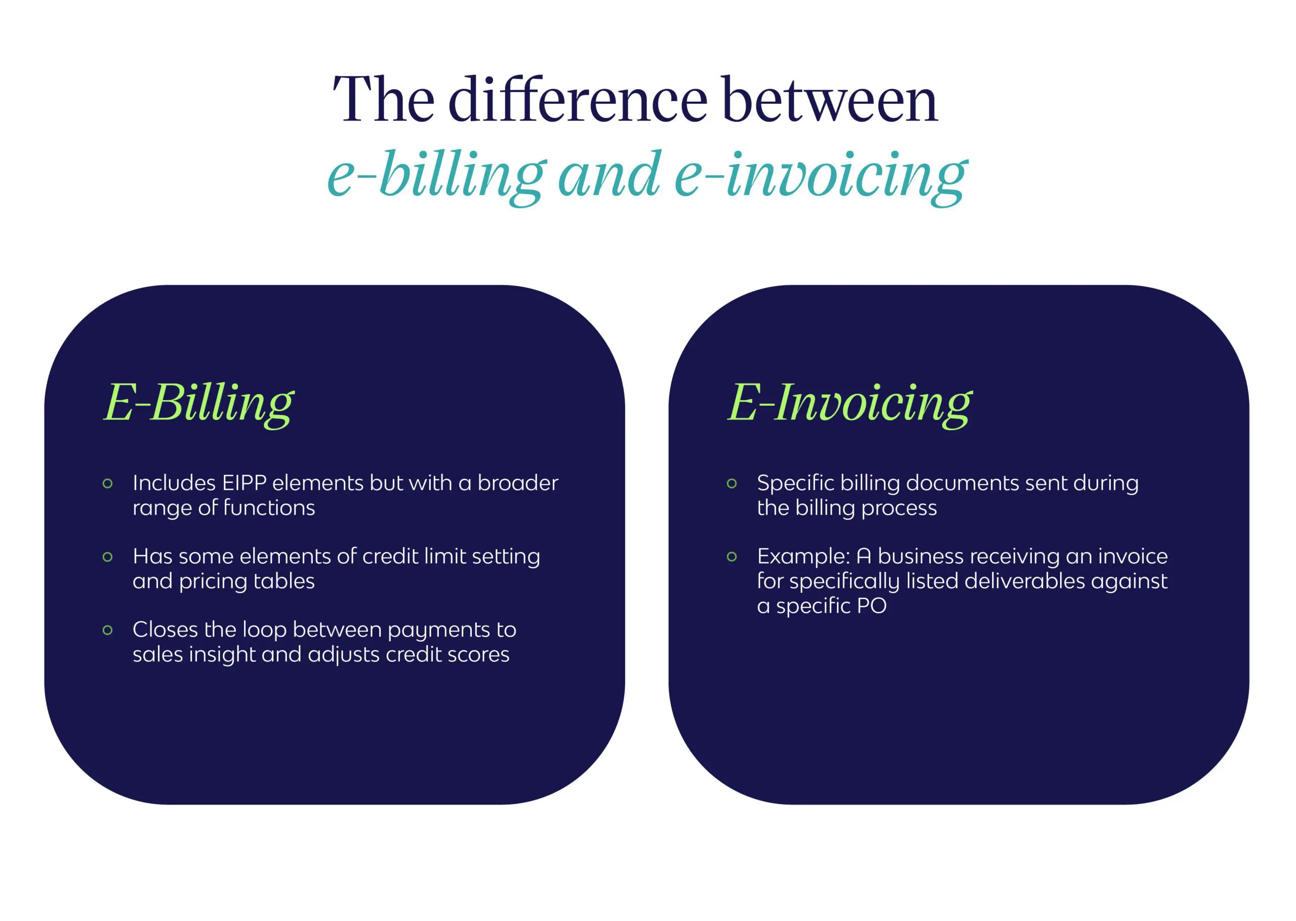 The key differences between e-billing and e-invoicing.