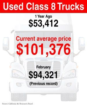 Used Class 8 Trucks